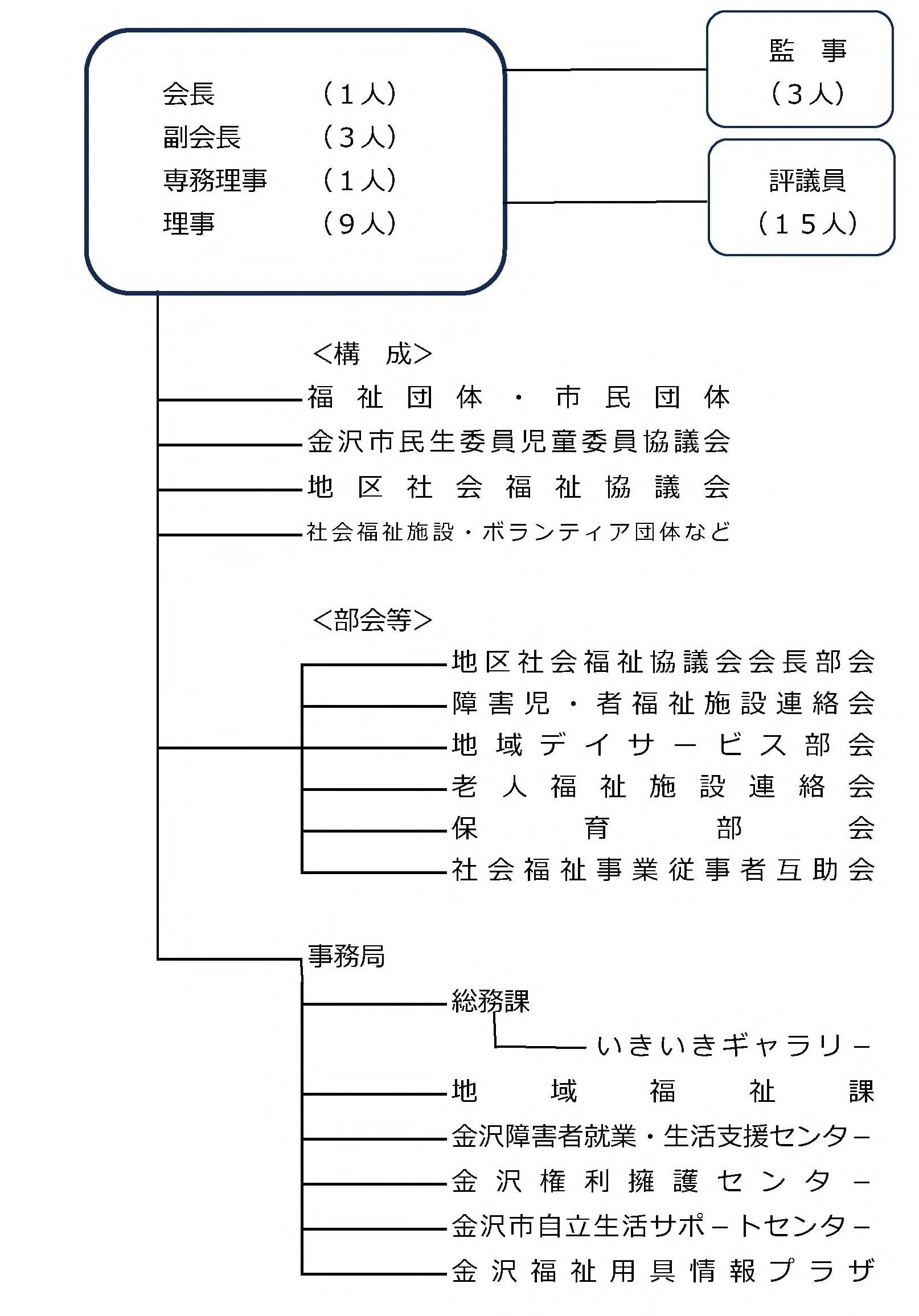 市社協組織図(20240401).jpg